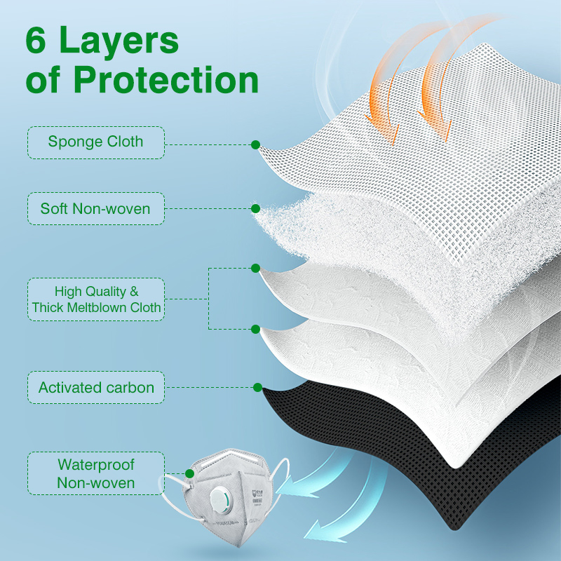 หน้ากาก POWECOM KN95 พร้อมวาล์ - Cloth Face Mask Washable บทวิจารณ์และราคา